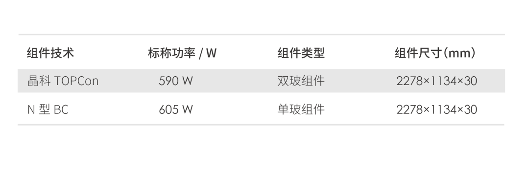 组件样本参数